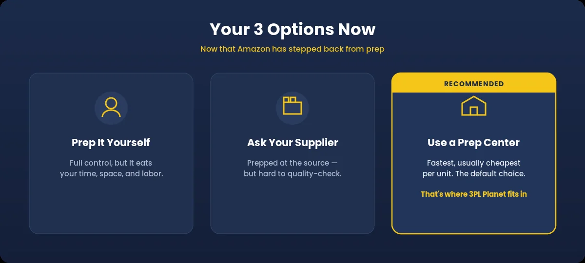 Three options for Amazon sellers: prep yourself, ask your supplier, or use a prep center